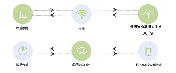 低碳转型政策下的EMS能源管理系统|亚游集团储能