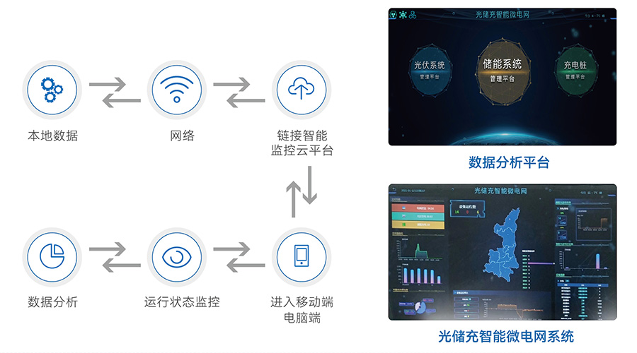 全球第13，中国第8！亚游集团储能2022年储能系统出货量行业领先！