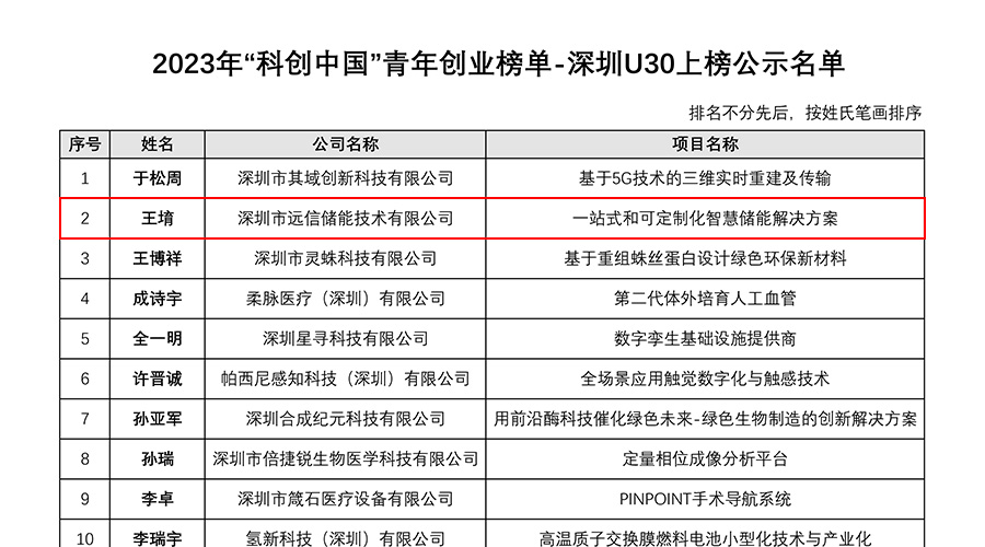 亚游集团储能董事长王堉上榜2023年度“科创中国”青年创业榜单-深圳U30