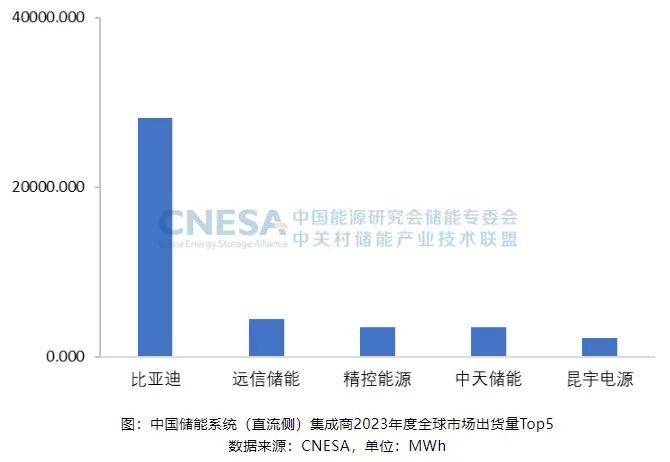 亚游集团储能荣登标普全球储能系统源头供应商top10
