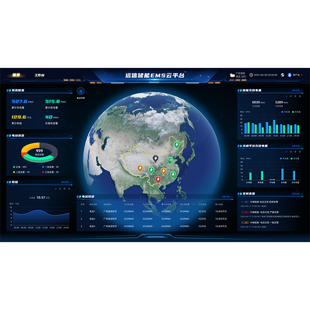 EnergyCloud云平台